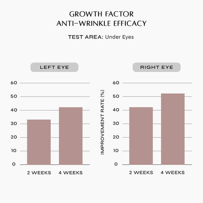NAKEDBEAUTY MD™ BioPeptide Growth Factor Eye Therapy